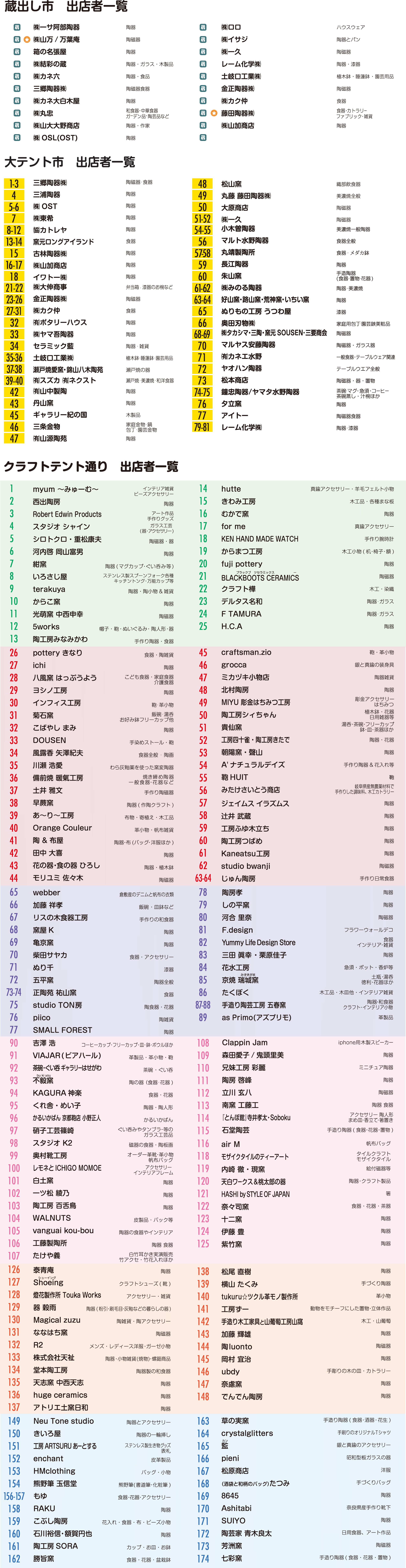 出店者リスト2024